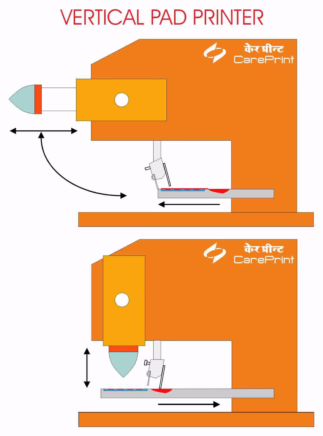 VERTICAL PAD PRINTING MACHINE
