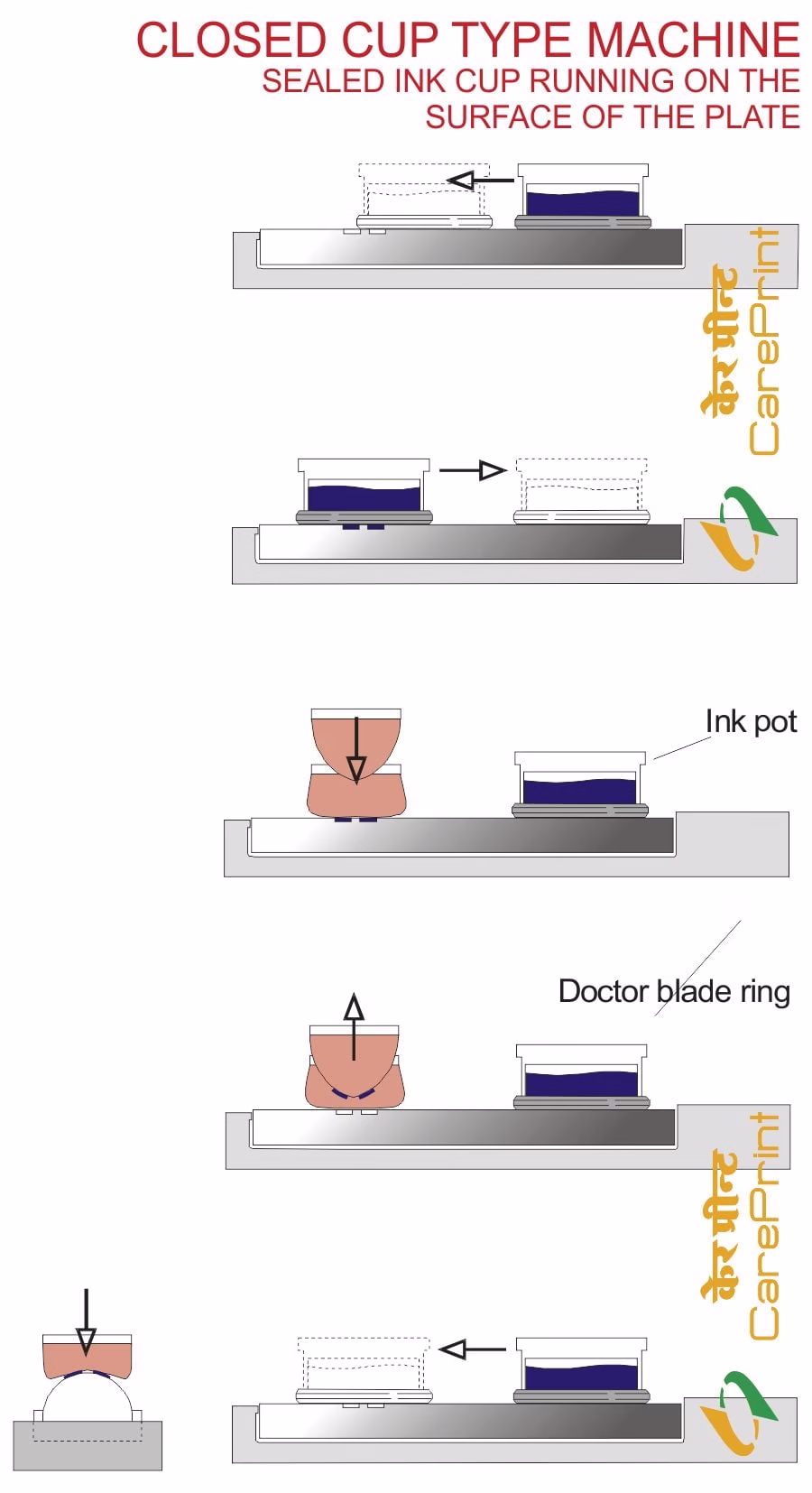 CLOSED CUP PADPRINTING MACHINE